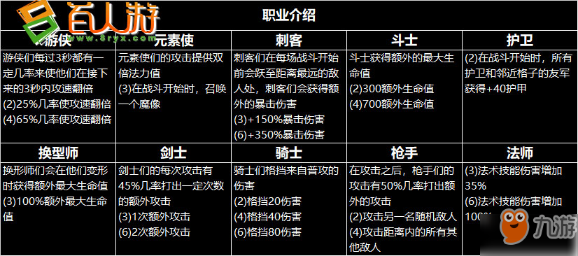 《lol云頂之奕》哪些組合好 組合選擇推薦