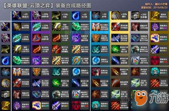 《云顶之弈》双龙BUFF怎么克制 双龙BUFF克制方法