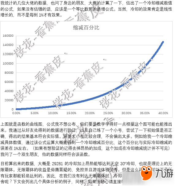 《龍族幻想》冷卻縮減與物理攻擊收益怎么樣 冷卻縮減與物理攻擊收益曲線詳解