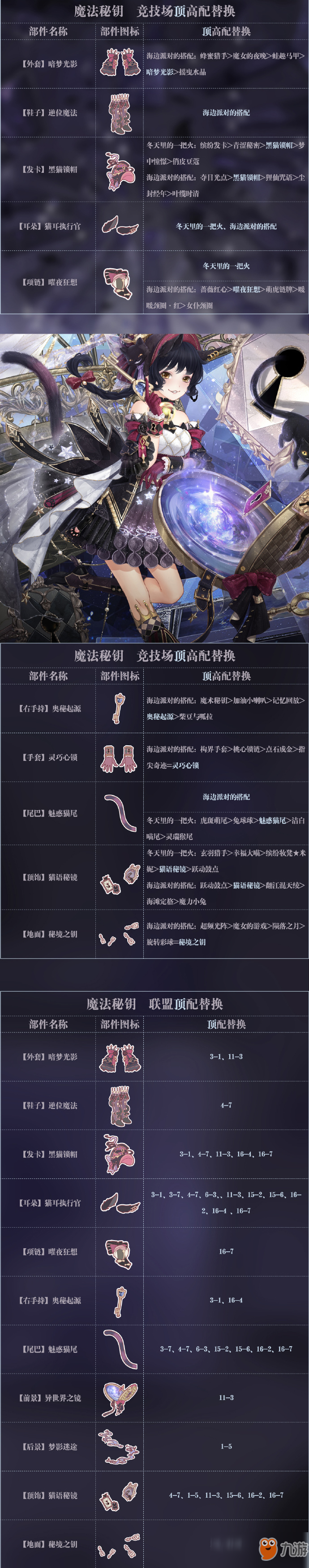 《奇跡暖暖》魔法秘鑰頂配怎么樣 魔法秘鑰頂配介紹