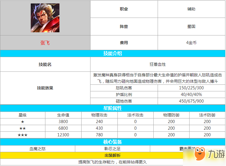 《王者荣耀》王者模拟战张飞怎么样 张飞图鉴