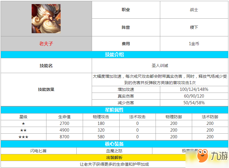 《王者荣耀》王者模拟战老夫子怎么样 老夫子属性介绍