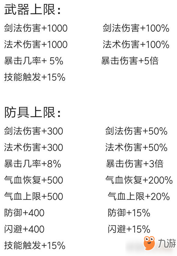 《了不起的飞剑》飞剑伤害怎么计算 飞剑伤害计算详解