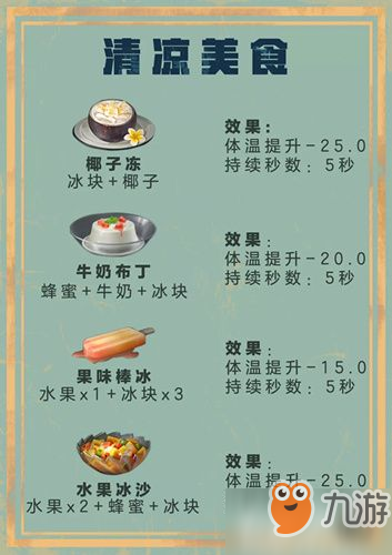 明日之后怎么做清涼美食食譜 清涼美食食譜大全