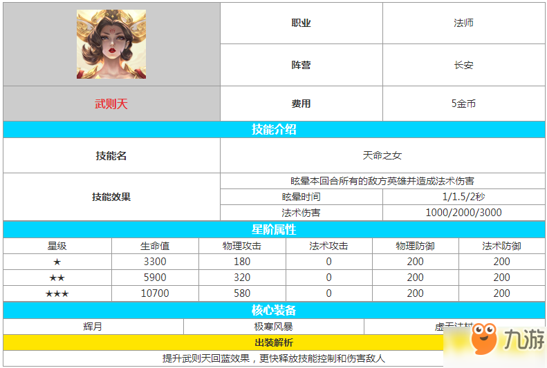 《王者荣耀》王者模拟战武则天怎么样 王者模拟战武则天图鉴分享