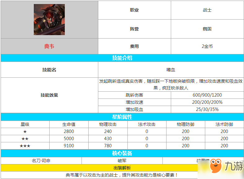 《王者荣耀》王者模拟战典韦怎么样 王者模拟战典韦图鉴分享