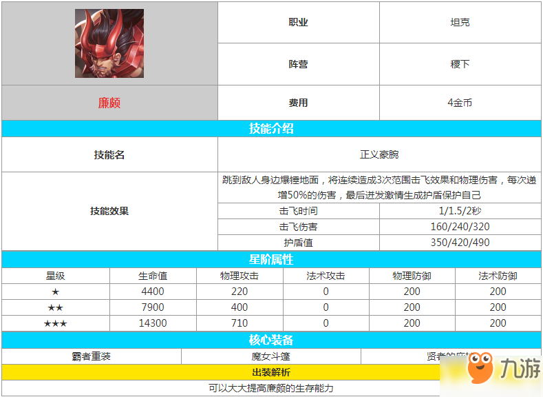 《王者榮耀》王者模擬戰(zhàn)攻略 廉頗屬性圖鑒