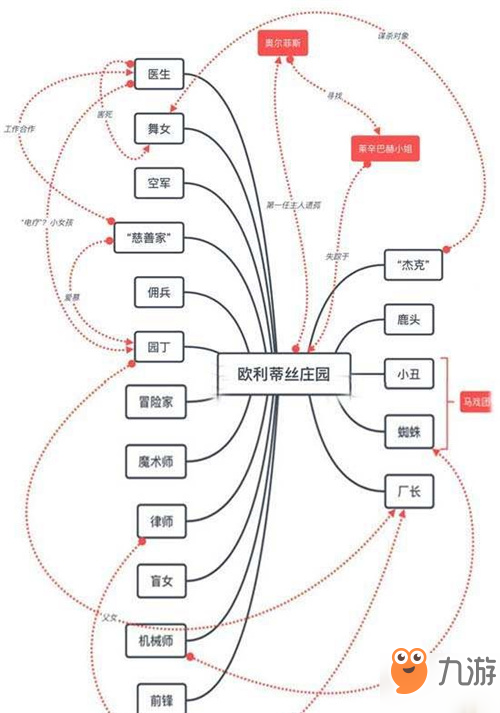 第五人格人物好壞怎么看 人物好壞分析介紹