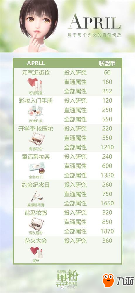 《閃耀暖暖》April妝研習要求是什么 研習要求詳解分享