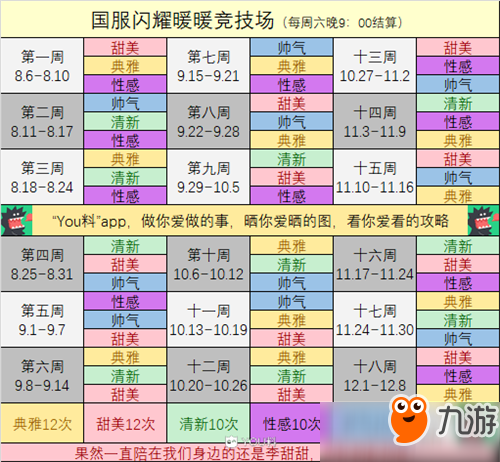 《閃耀暖暖》2019競(jìng)技場(chǎng)全搭配攻略 屬性結(jié)算一覽