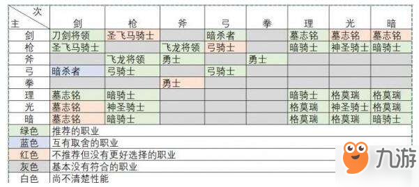 《火焰紋章風(fēng)花雪月》男女職業(yè)哪個好 男女職業(yè)介紹