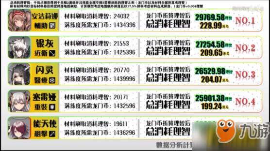 《明日方舟》干员哪个值得培养 值得培养的干员介绍