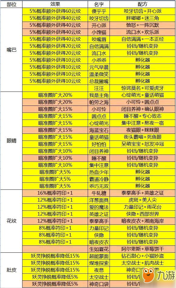 一起來捉妖養(yǎng)貓技巧有什么 養(yǎng)貓技巧分享