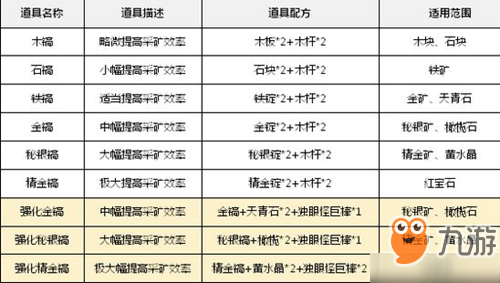 《乐高无限》怎么挖矿 挖矿方法攻略截图