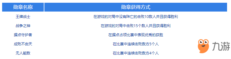 《王牌战士》金色勋章怎么获取 金色勋章获取方法解析