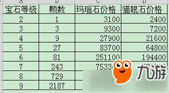 《神雕俠侶2》手游寶石價(jià)格怎么樣 寶石價(jià)格一覽