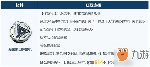 崩坏3超限武器进化材料怎么得 进化材料获取方法