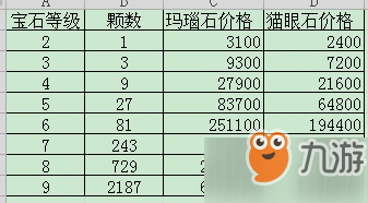 《神雕侠侣2手游》宝石价格是多少 宝石价格介绍截图