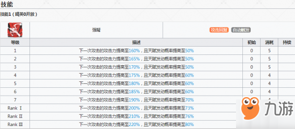 《明日方舟》黑技能材料需要什么 黑技能材料介绍