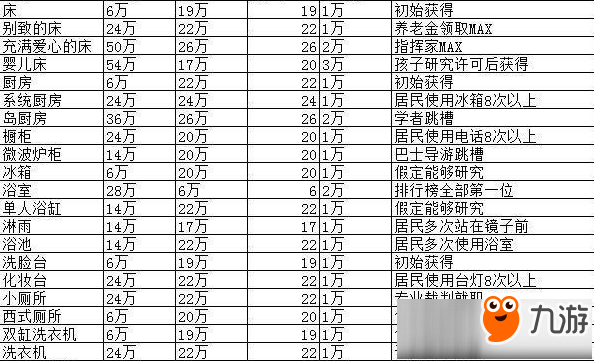 《住宅夢(mèng)物語(yǔ)》怎么解鎖家具 家具解鎖條件大全