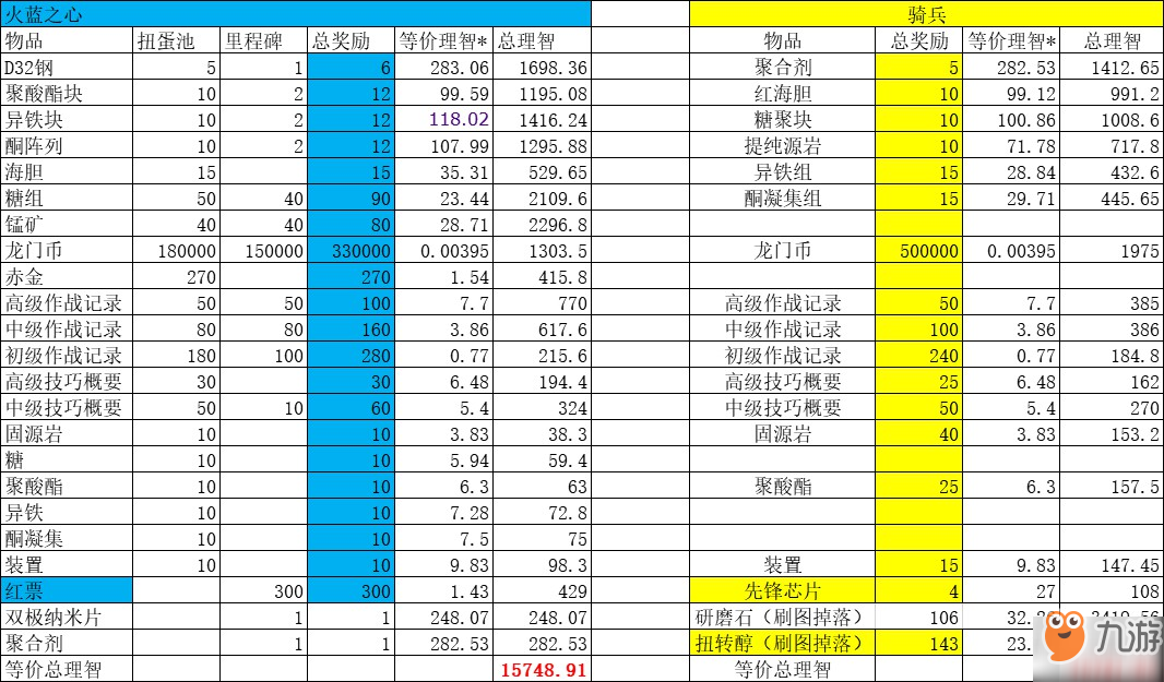 明日方舟无限池收益怎么样 无限池收益介绍