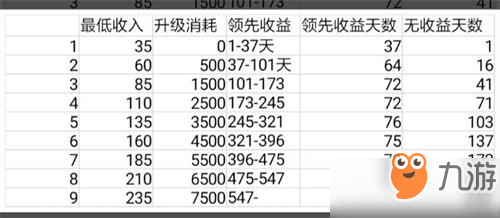 《想不想修真》功德樹怎么升級(jí) 功德樹升級(jí)攻略