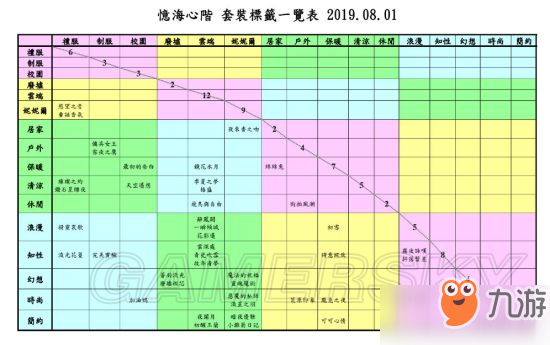 閃耀暖暖憶海心階套裝怎么樣 憶海心階套裝一覽