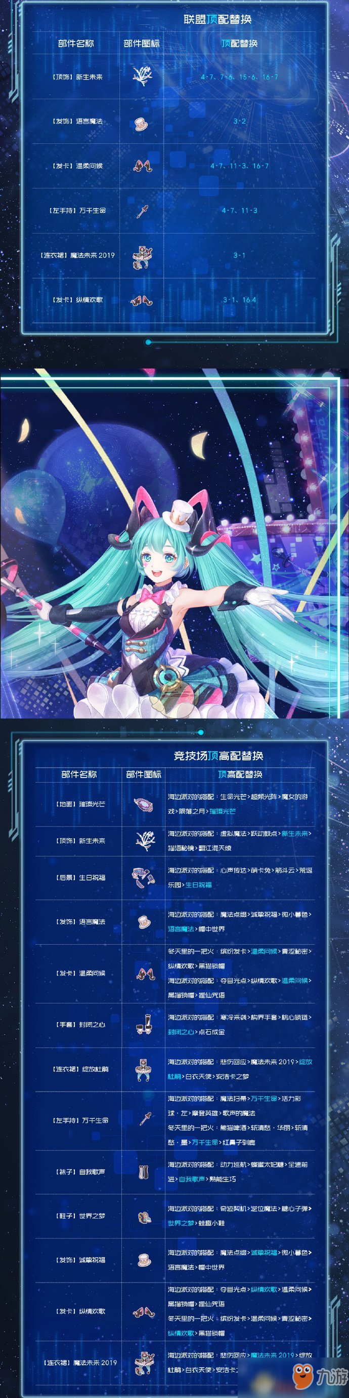 《奇跡暖暖》MAGICAL MIRAI2019怎么頂配 MAGICAL MIRAI2019頂配分析