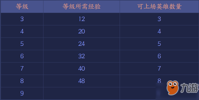 《王者荣耀》王者模拟战升级需要多少经验 升级所需经验一览