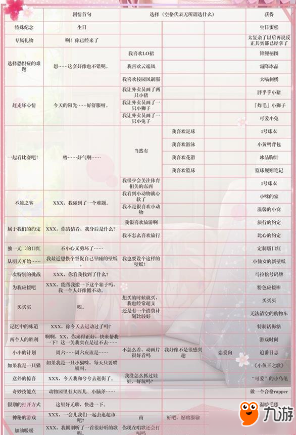 《闪耀暖暖》专属回忆怎么玩 专属回忆玩法攻略