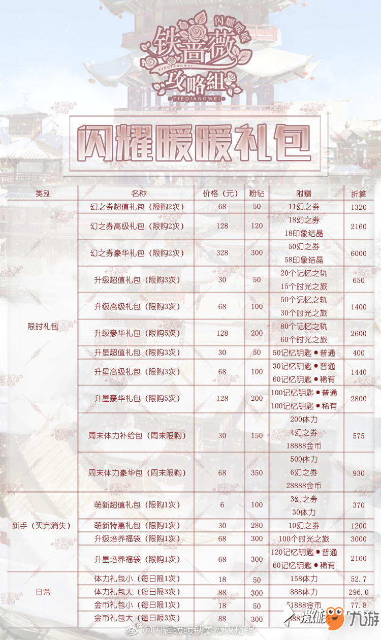闪耀暖暖充值玩家怎么玩 充值玩家玩法技巧