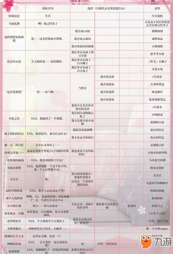 《閃耀暖暖》專屬回憶怎么獲得 專屬回憶獲得攻略大全