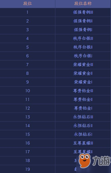 《王者荣耀》王者模拟战排位段位有什么 排位段位等级介绍