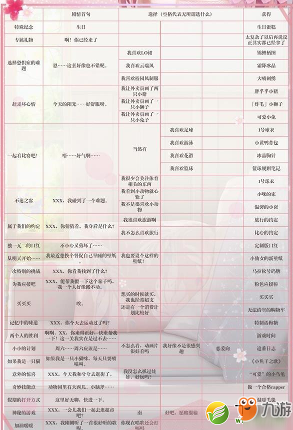 闪耀暖暖专属回忆怎么得 专属回忆获取攻略