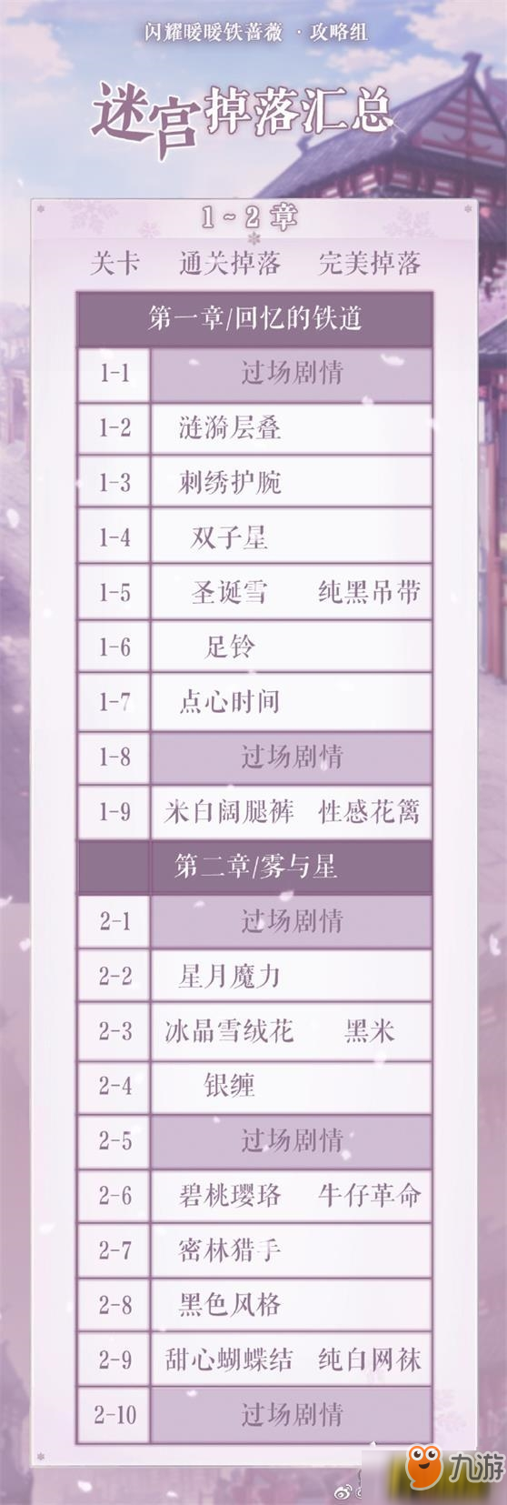 《闪耀暖暖》心灵迷宫有什么掉落 心灵迷宫掉落一览