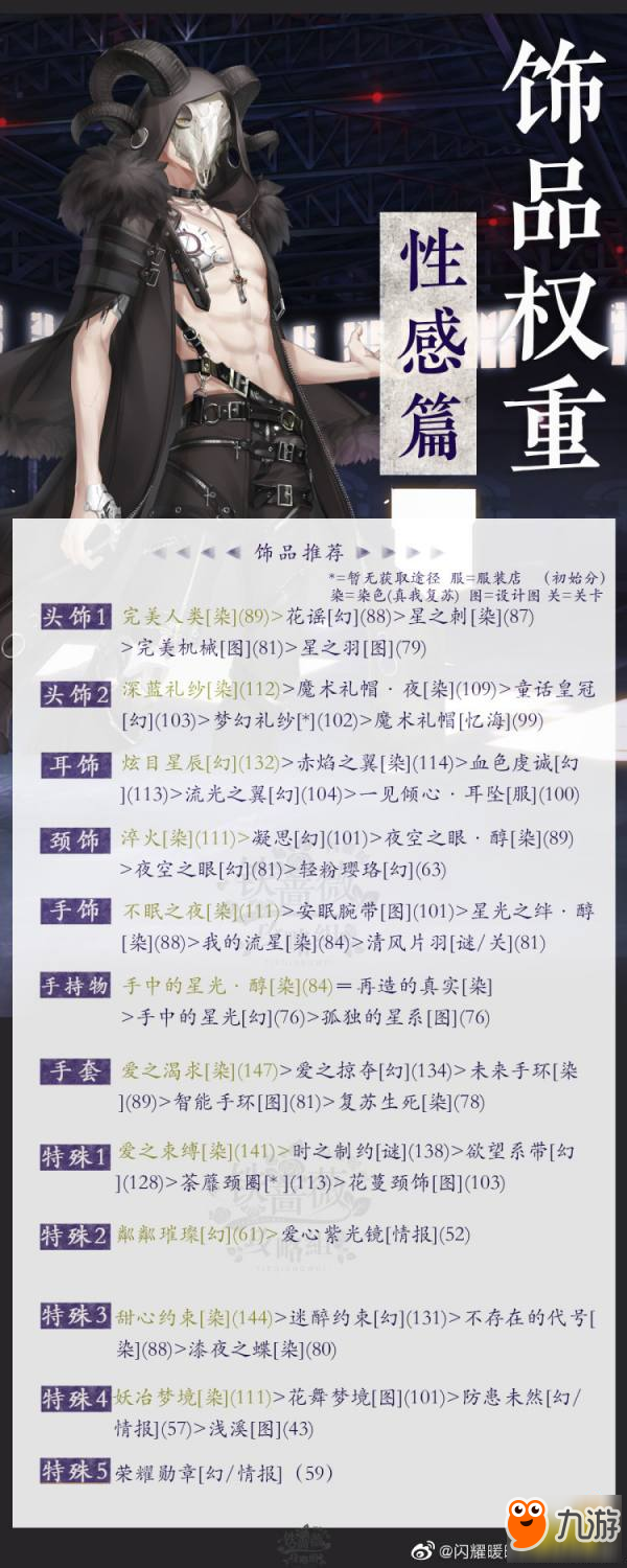 闪耀暖暖性感类饰品怎么选择 饰品选择推荐