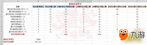 闪耀暖暖蜜桃引力活动积分怎么获得 蜜桃引力活动积分积分获取方法