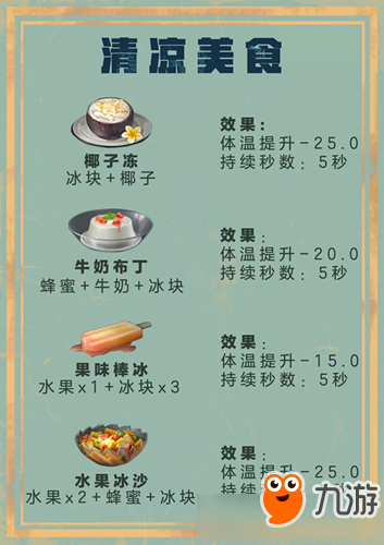 《明日之后》清涼美食怎么制作 清涼美食食譜一覽