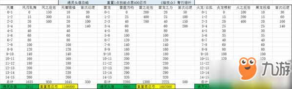 《忍者必须死3》通灵头像展示 头像框获取攻略