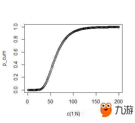 《想不想修真》天外天的攻防幾率怎么樣 天外天的攻防幾率解析