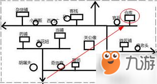 《暴走英雄壇》鋸子作用介紹 鋸子怎么獲得