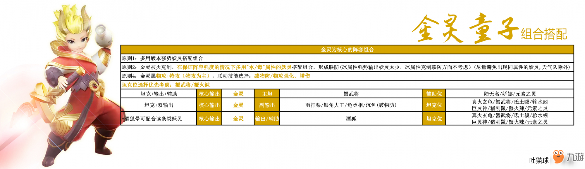 《一起来捉妖》金灵童子阵容怎么搭配 金灵童子阵容搭配推荐