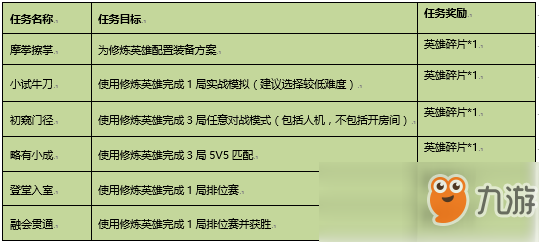 《王者荣耀》英雄试炼攻略 任务全一览