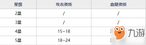 《魂器學(xué)院》妖刀村正厲害嗎 妖刀村正武器屬性效果一覽