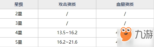 《魂器學(xué)院》MR魂器丘比特怎么得 MR魂器丘比特獲取方法及屬性介紹