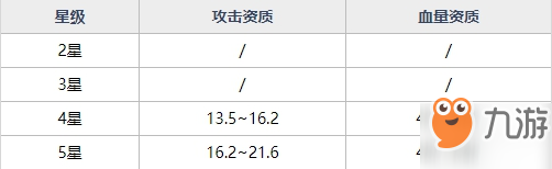 《魂器學(xué)院》MR魂器雷神之錘怎么得 MR魂器雷神之錘獲取方法及屬性介紹