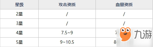 《魂器学院》蛇发女妖怎么获得 蛇发女妖获得方法分享