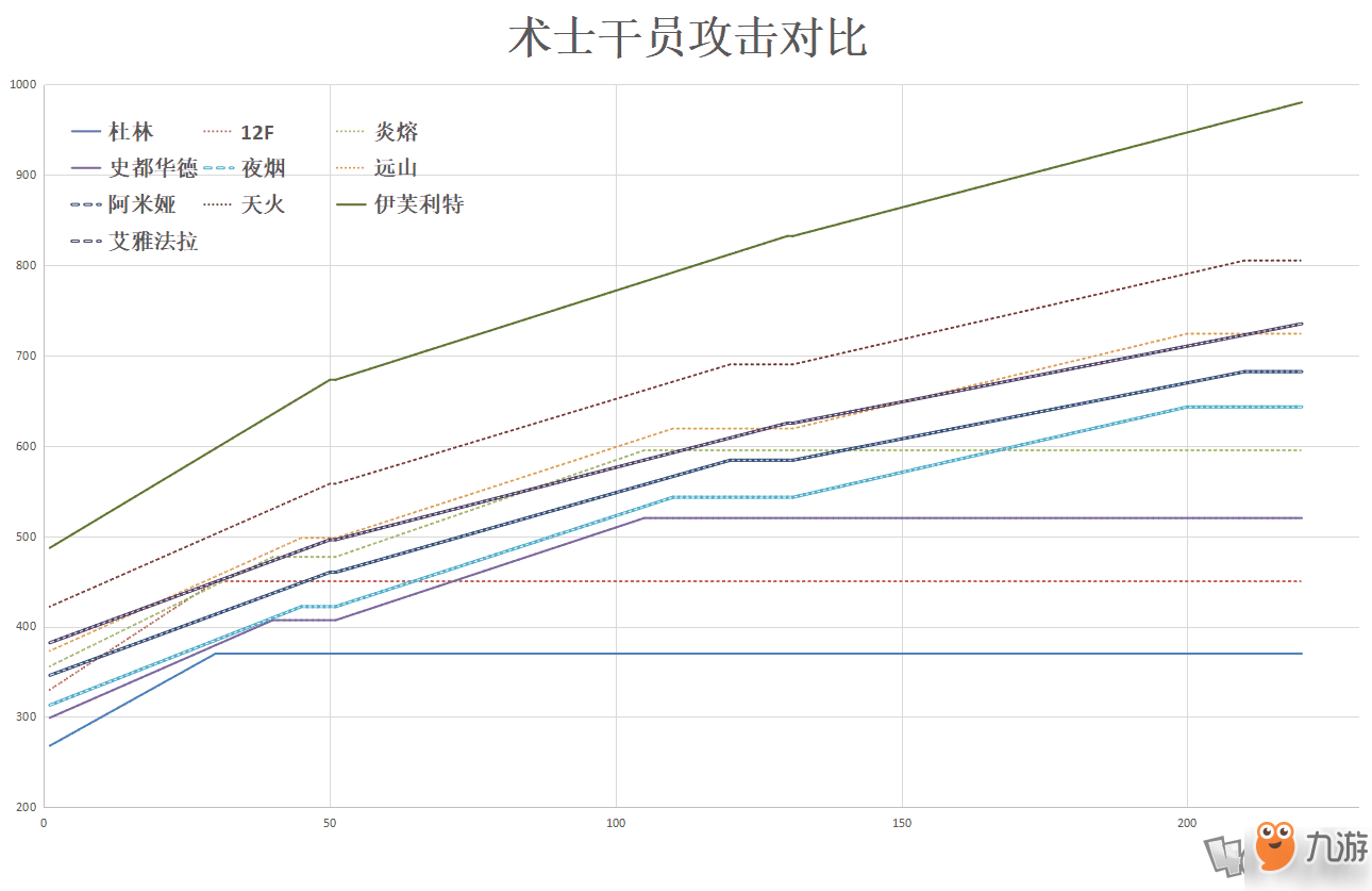 《明日方舟》六星干員小火龍伊芙利特怎么樣 小火龍伊芙利特大型評測