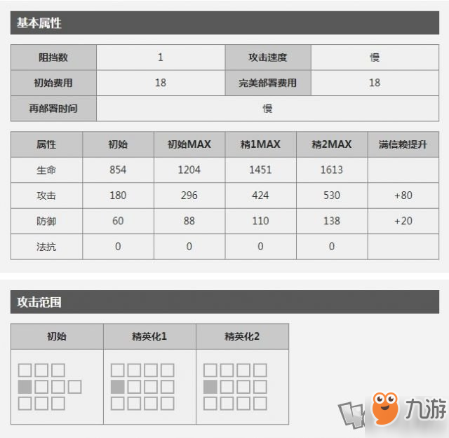 《明日方舟》六星干员闪灵大型怎么样 闪灵大型评测