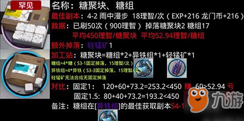 《明日方舟》糖組獲取攻略 糖組速刷技巧有什么